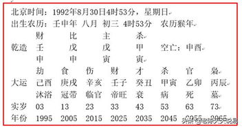 命里是国家单位的八字，八字测嫩不嫩考上公务员？