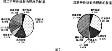 星座运势瞎扯淡