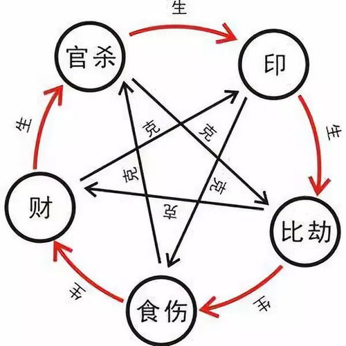 八字中官位如何体现？能否从八字中看出一个人的官位？