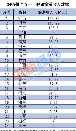 2018年五一：一个特殊的假期