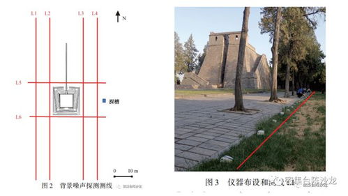 一、 乱七八糟的背景噪音
