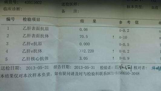 2026年黄历与血型养生指南