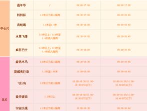 血泪教训！！！这些坑千万别踩！！！
