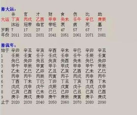 2026年丙申年男性八字运势如何？今年运势如何变化？