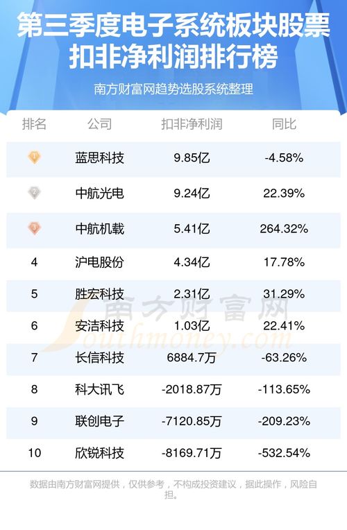 三、 那一些数不完的数字背后的天玄机