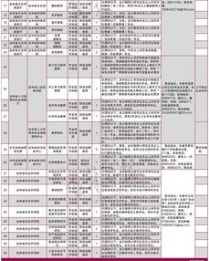 一、精准的周岁与虚岁时令算法解析