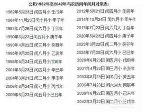 3.1 白羊座