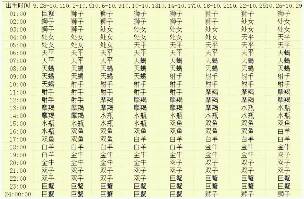 一、上升星座到底是个啥玩意儿？