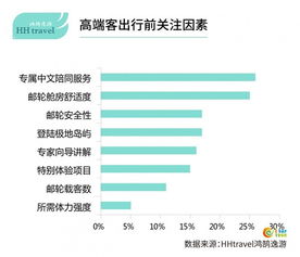 价格坐火箭， 钱包在哭泣