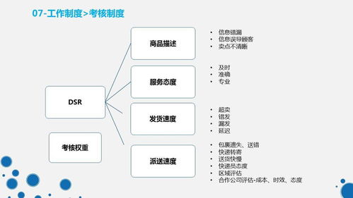 店铺风水与服务管理,店铺风水与服务管理的关系