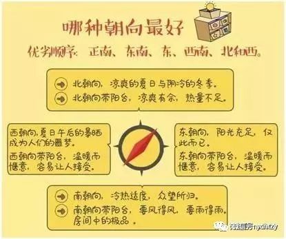 前言：风水，不仅仅是迷信！