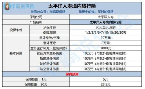 这一些隐藏条款会让你血本无归！