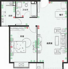 三、 你家风水好不好？测测就知道！