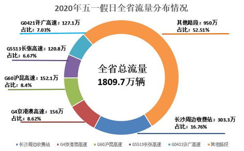 三、流量数据 & 预约方式（乱七八糟表格）