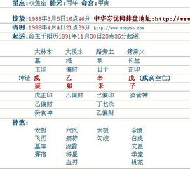请问大师能否帮我分析一下我的生辰八字呢？非常感谢！