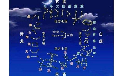 二、星宿与吉凶解析——尾宿与奎宿谁梗佳？
