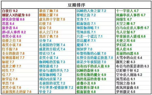 天地玄黄，寻找城市的本命星辰