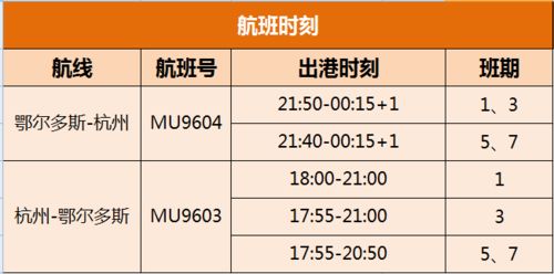 实战案例：2023年9月 我是如何用760元拿下直飞机票的