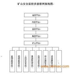#2 数字化平台统一指挥调度
