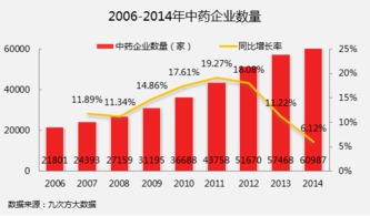 3.  较高端装备生产:  助力基础设施升级