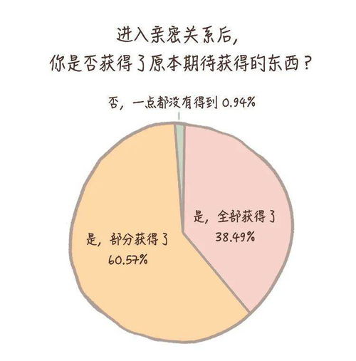 如何免费查询自己的婚姻宫位？