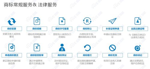 第三章：风水布局—品牌能量场
