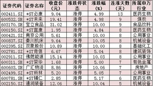 2026年5月和10月分别有哪些吉日适合剪头发呢？