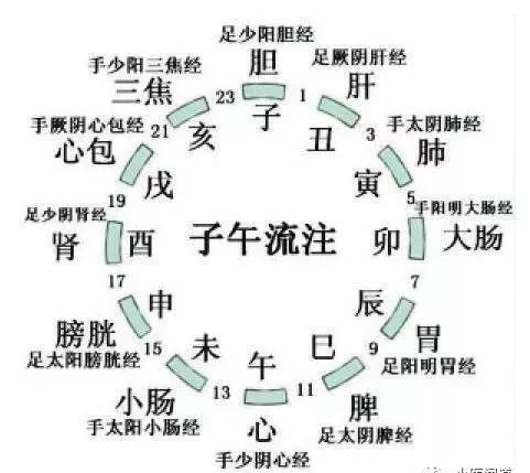 如何用五行看三阴两阳？听我慢慢讲解