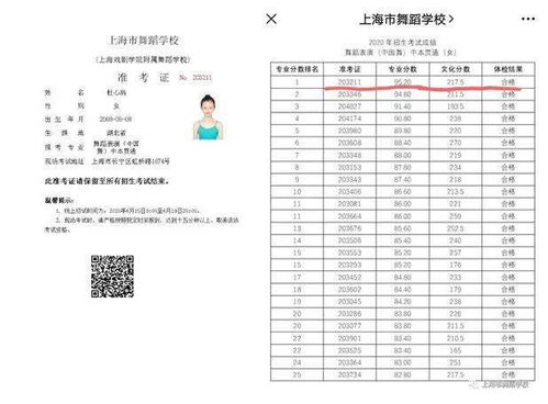 三、 杨维东相关名字推荐