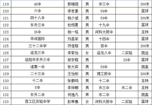 2026年如何进行姓名配对多次测试，确保两人姓名匹配准确？