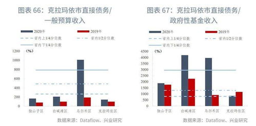 C) 住宿预算分段落（随心所欲挑选组合）