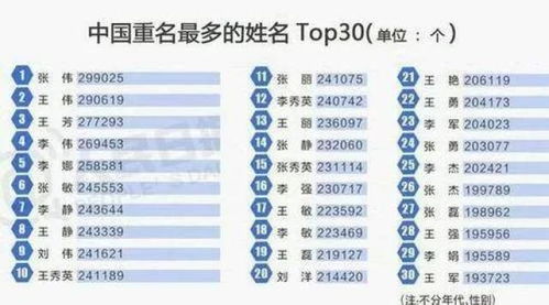 3. 从表格到故事：把每一个名字当作一句话来读。