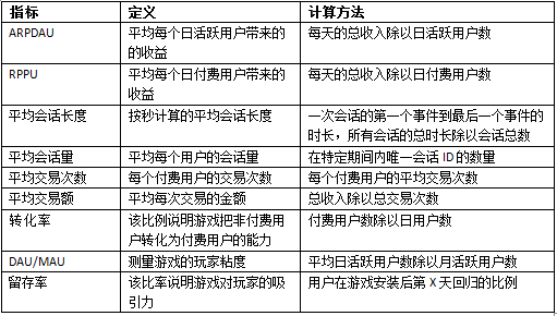 ！以及一些噪音数据！