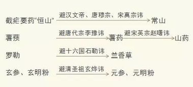 名字拆解与情感解读