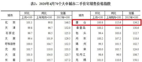 三、姓氏统计数据大揭秘！2026年最新人口普查显示……