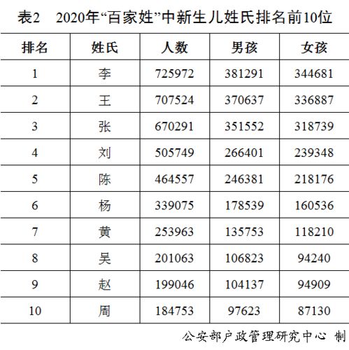 张晚菀名字评分分析及优缺点点评