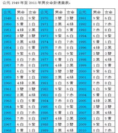 2026年1月4日吉凶如何，万年历上显示结果是什么？