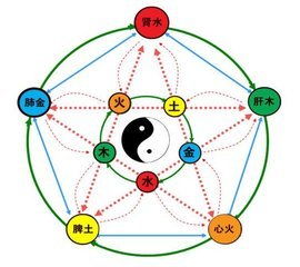 4. 五行八卦？算了吧... 我搞不懂这一些东西