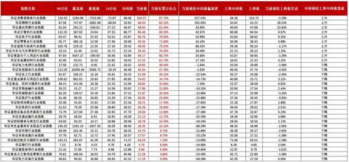 1. 拍照的小技巧