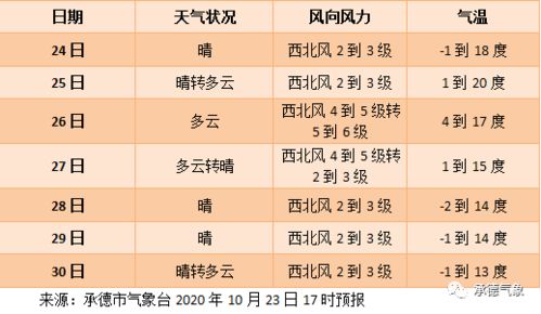今天黄历上七月登山吉日，我适合根据黄历去爬山吗？