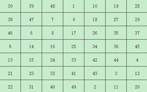 57数字吉凶含义，1到49生肖数字表具体是什么？