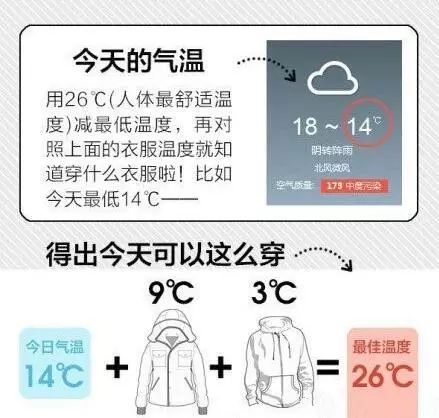 老黄历今日穿衣指南是什么？