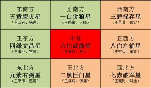 正南方：不宜动土