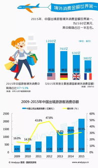 常规烫门目的地：价钱泡沫与趋势反转