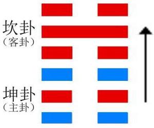 一、比卦的表面：水和山的“比高”到底是什么？