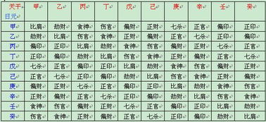 八字合婚能否预示两人相爱，若年柱天合地合，是否意味着命中注定？