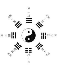 伏羲八卦五行图解准确预测吉凶吗？