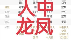 如何通过八字测算，找到最好命的八字算命方法？