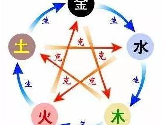 先别急!搞清楚娃的