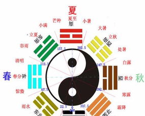 换教室风水八字算命，易奇八字免费算命靠谱吗？